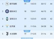 半岛体育官方登录入口-关于意甲联赛中一支劲旅取得连胜，积分榜上升的信息