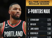 开拓者主场力克骑士，利拉德砍下40分的简单介绍