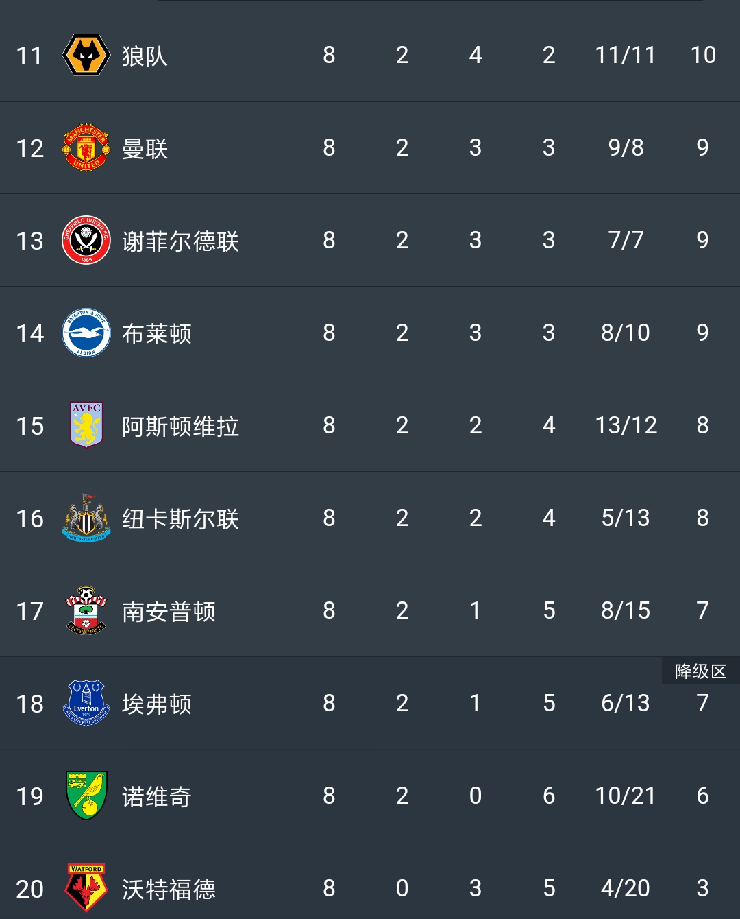 利物浦不敌狼队，积分榜领先微缩的简单介绍