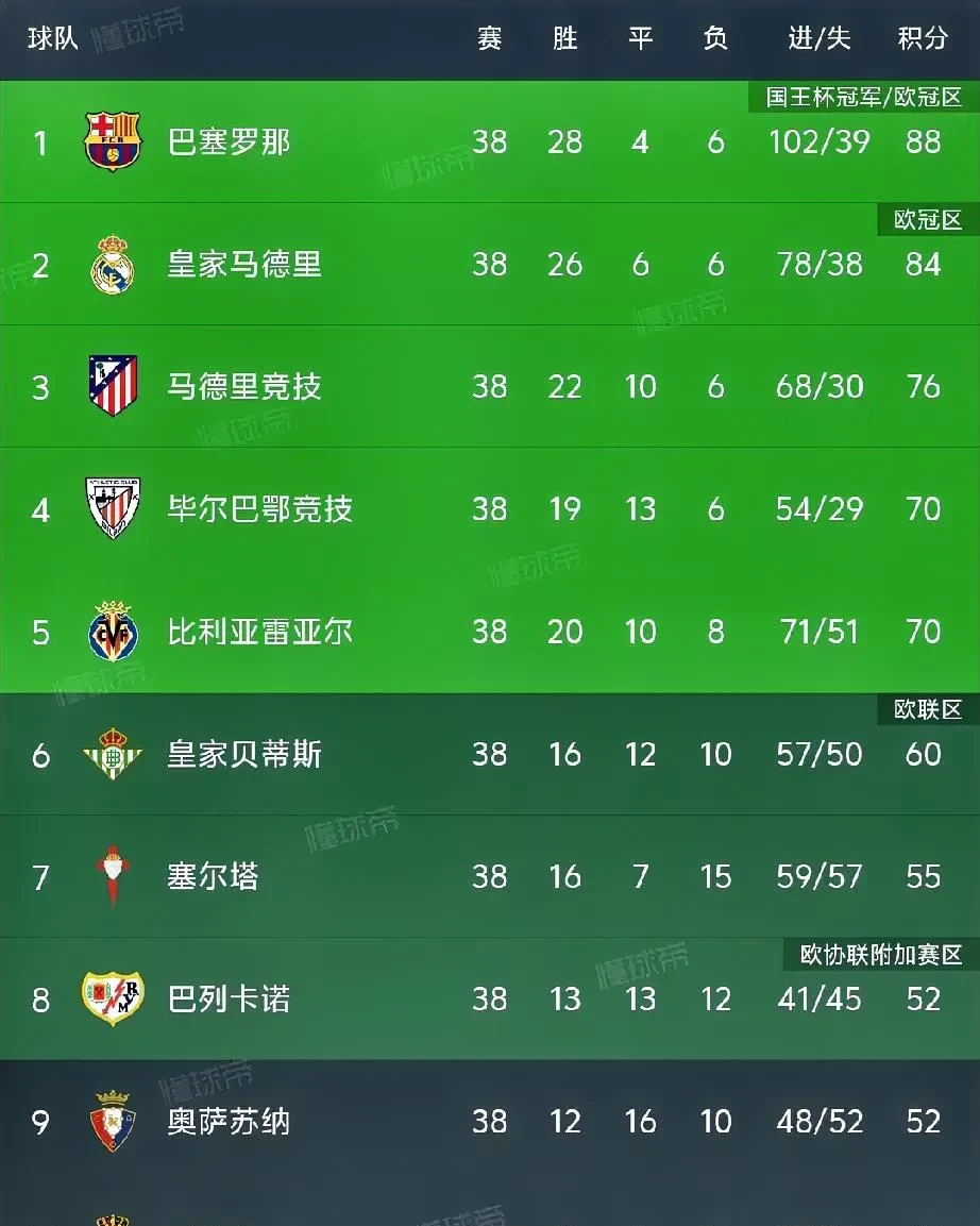 利物浦不敌狼队，积分榜领先微缩的简单介绍