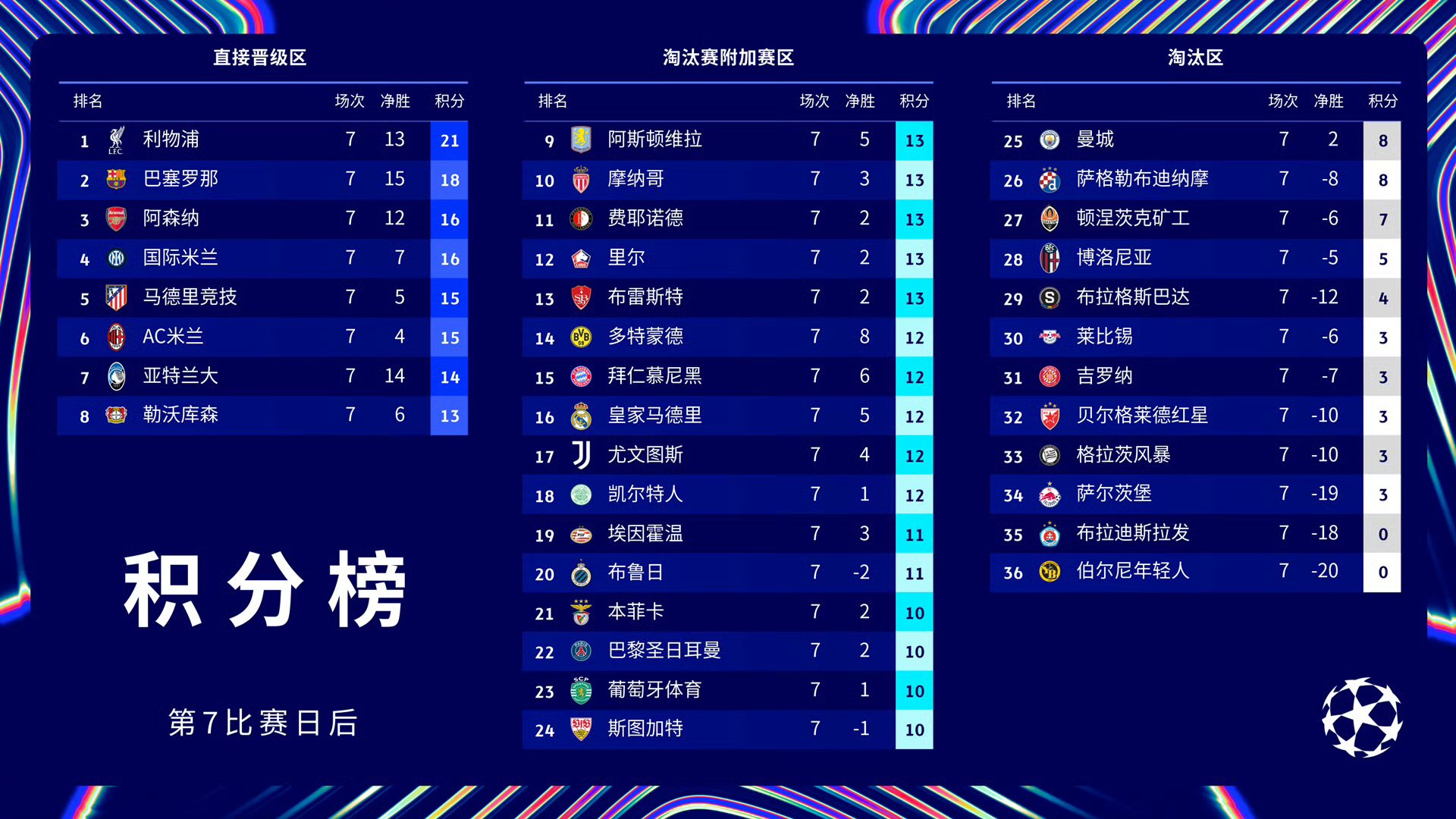 关于巴黎圣日耳曼迎战桑普多利亚,决定欧洲赛事出线命运的信息 关于巴黎圣日耳曼迎战桑普多利亚,决定欧洲赛事出线命运的信息